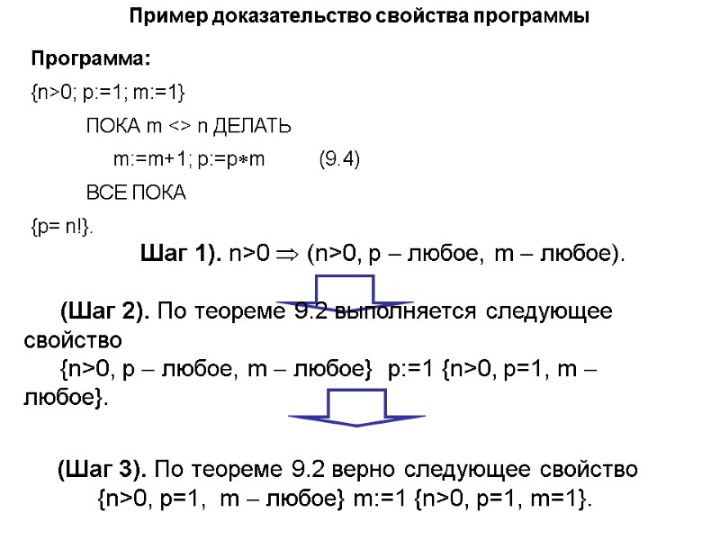 Пример доказательство свойства программы Программа:  {n>0; p:=1; m:=1}     